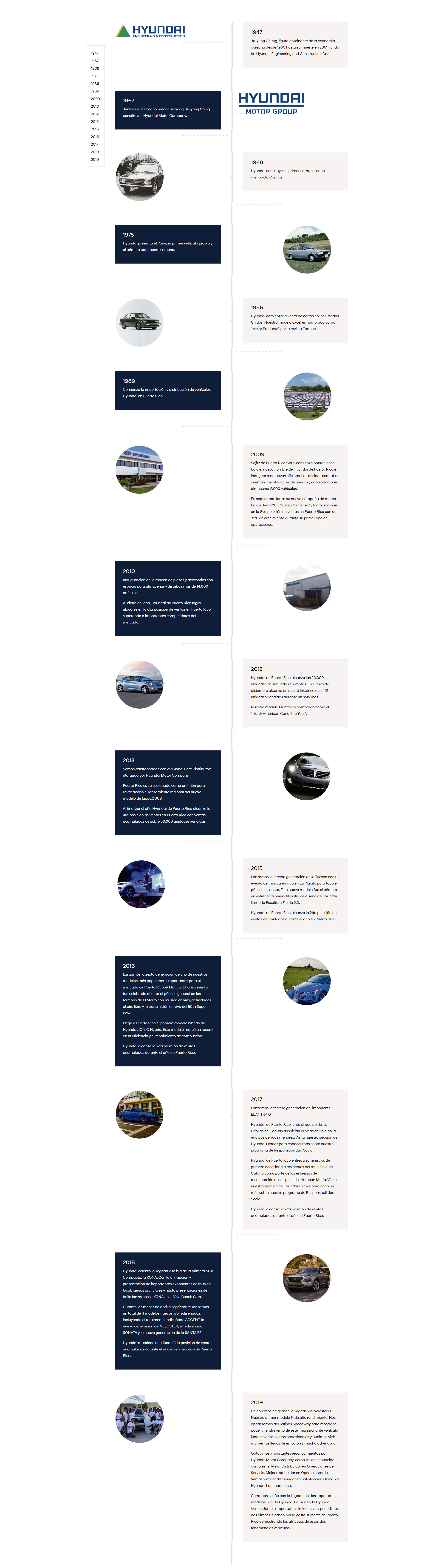 Hyundai de PR Historia de la Marca
